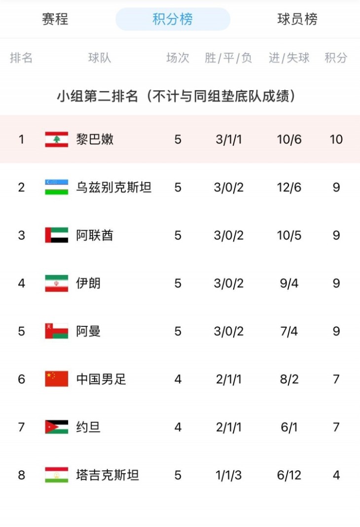 黎巴嫩土库曼斯坦国足这场这也韩国