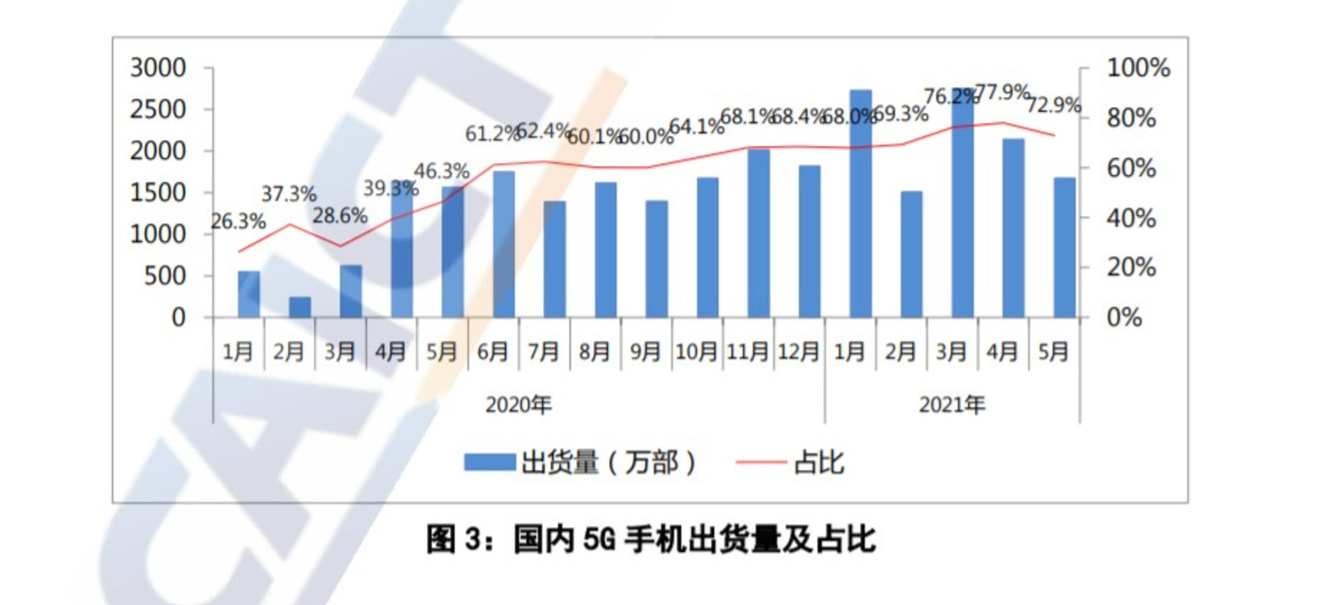 ͨԺ5 ¹ֻٽ 32%Ϊȱδֲ