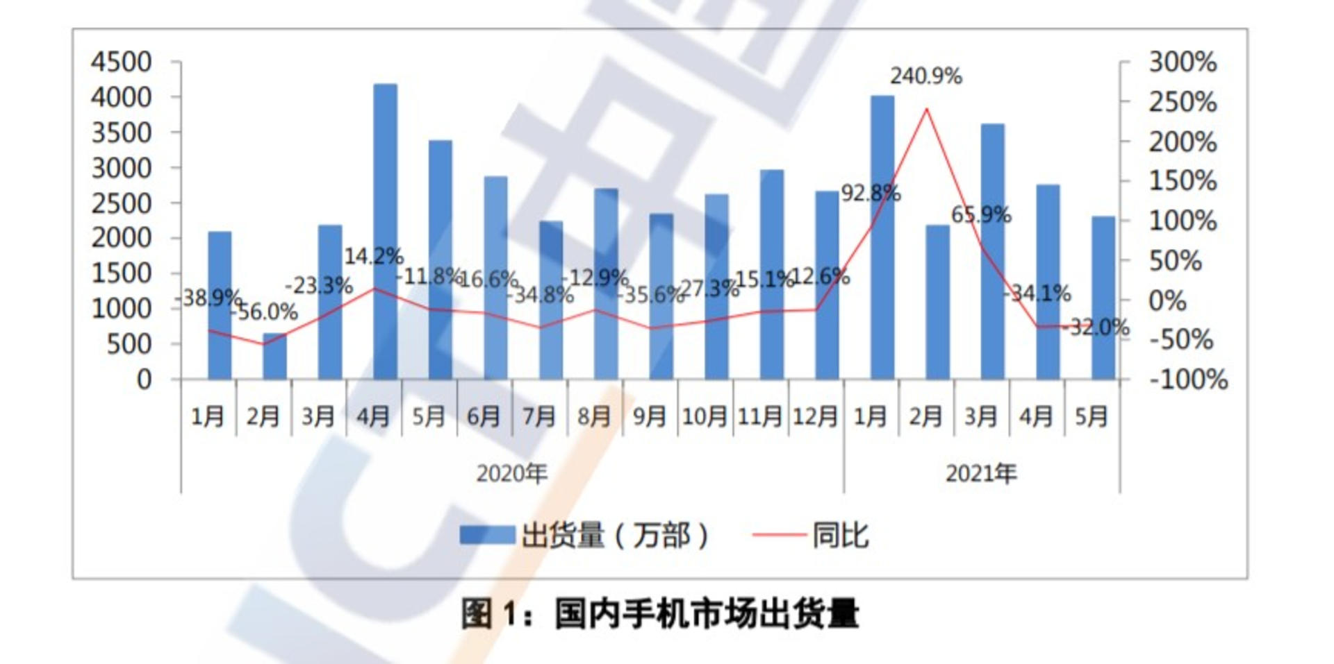 ͨԺ5 ¹ֻٽ 32%Ϊȱδֲ