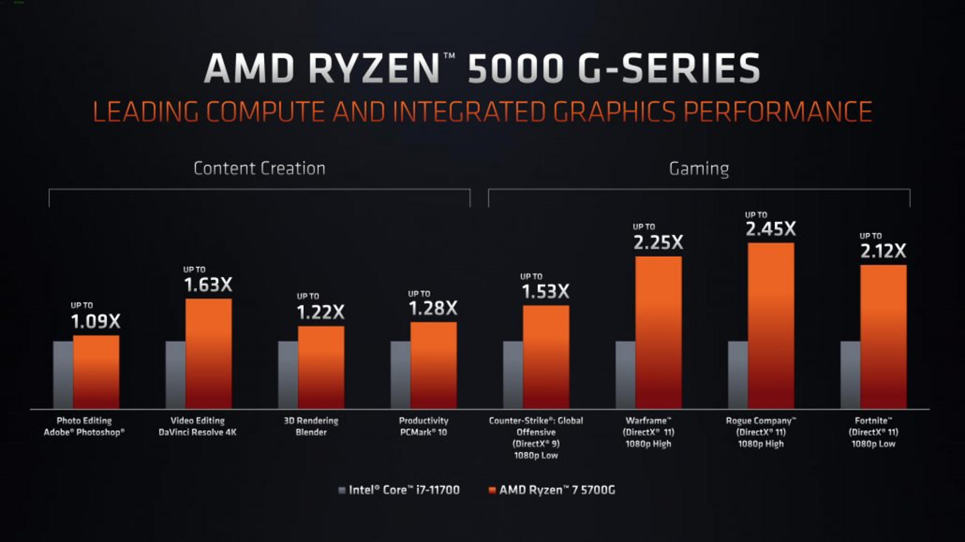 AMD5000ϵAPUZen3ӳ֣8²ſ