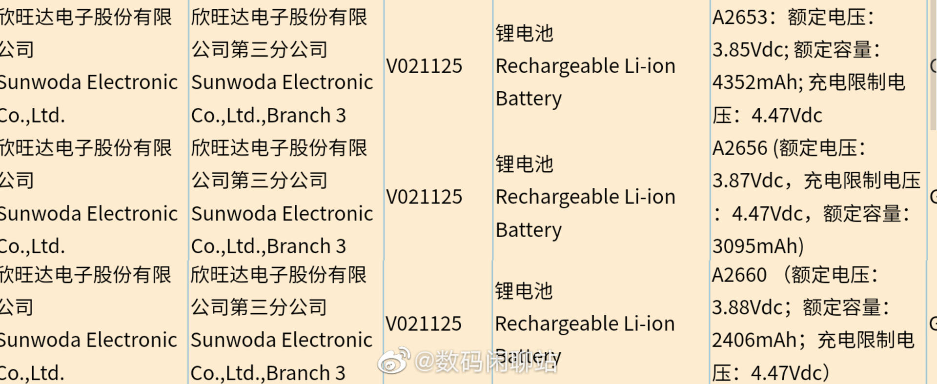 iPhone 13 ϵеع⣺ 4352mAh