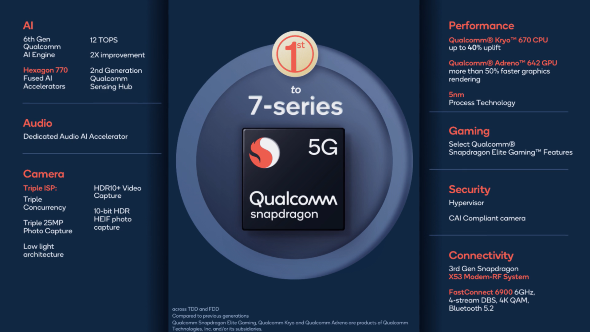  780G  5nm+A78 ܹ 40%