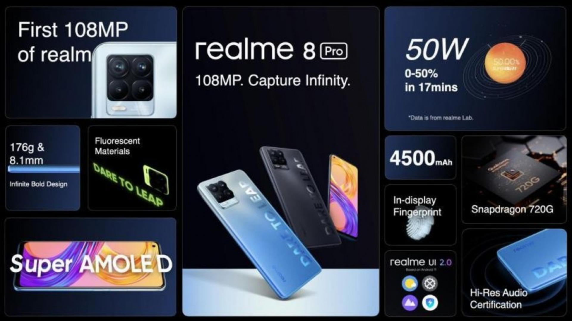 realme 8 Pro ⷢ 720G+һ HM2