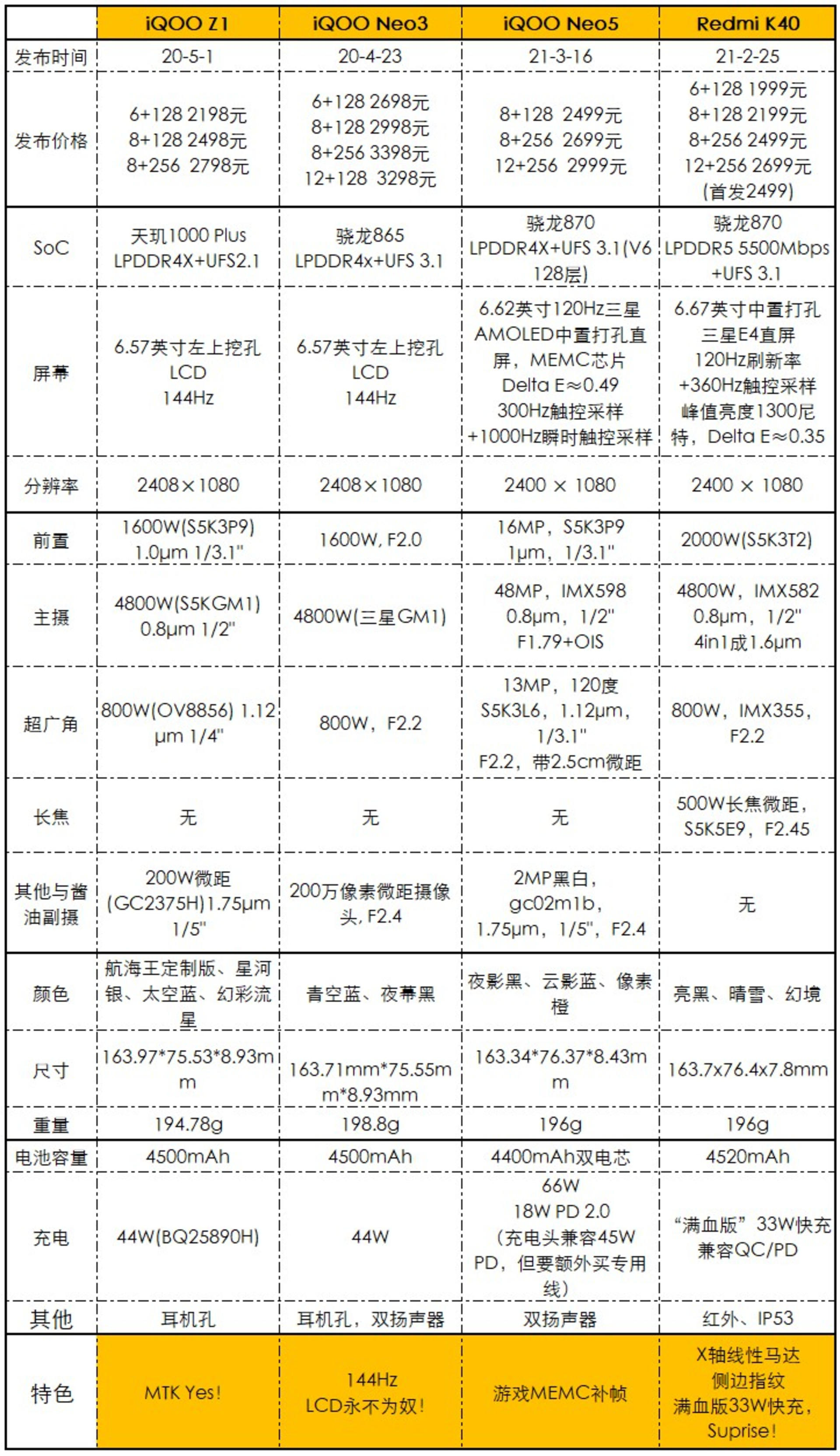 2499ԪiQOO Neo5Ϸ֡+1000Hz˲ʱز