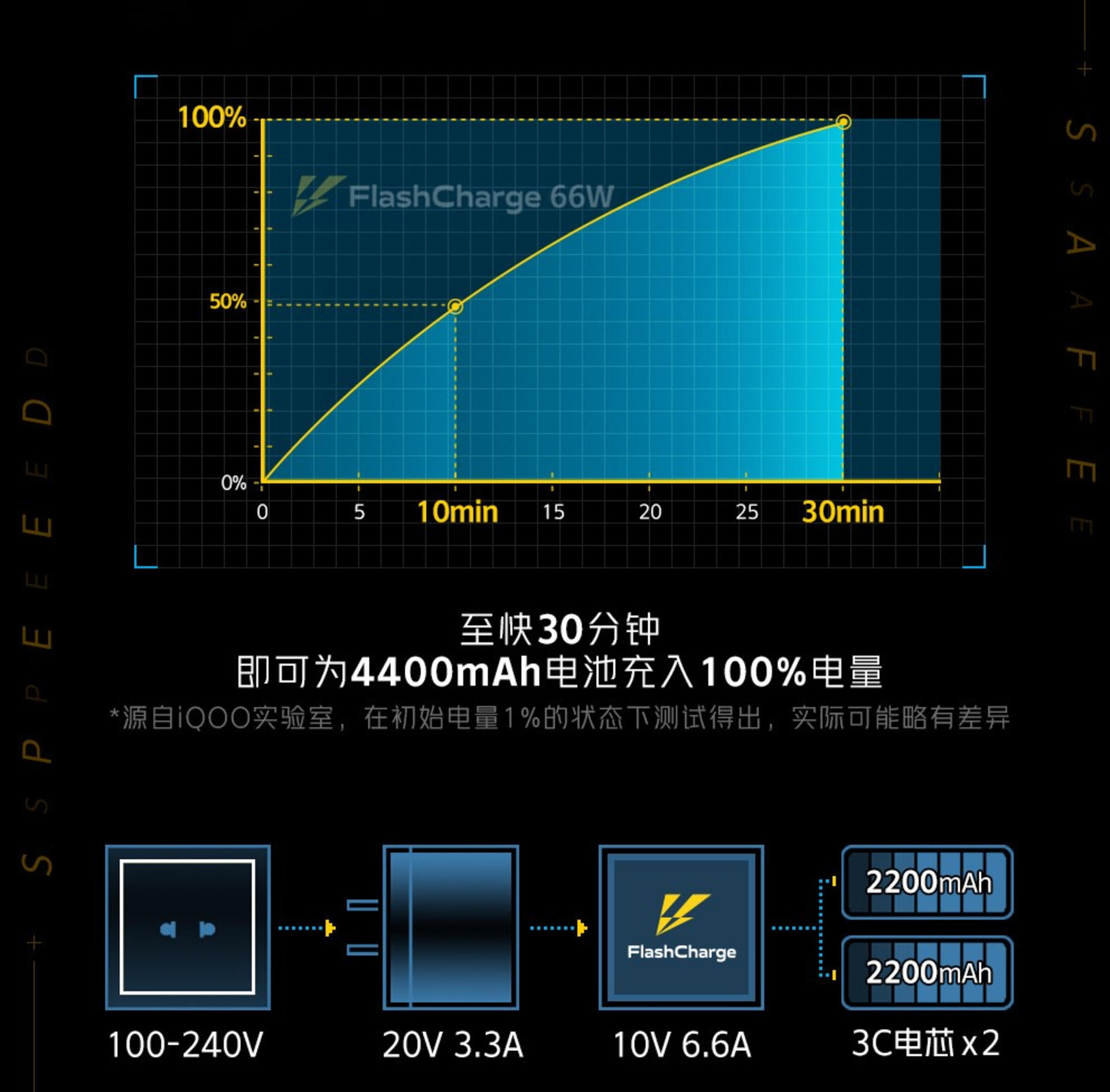 iQOO Neo5 Ԥȣ 870+66W +ʾоƬ