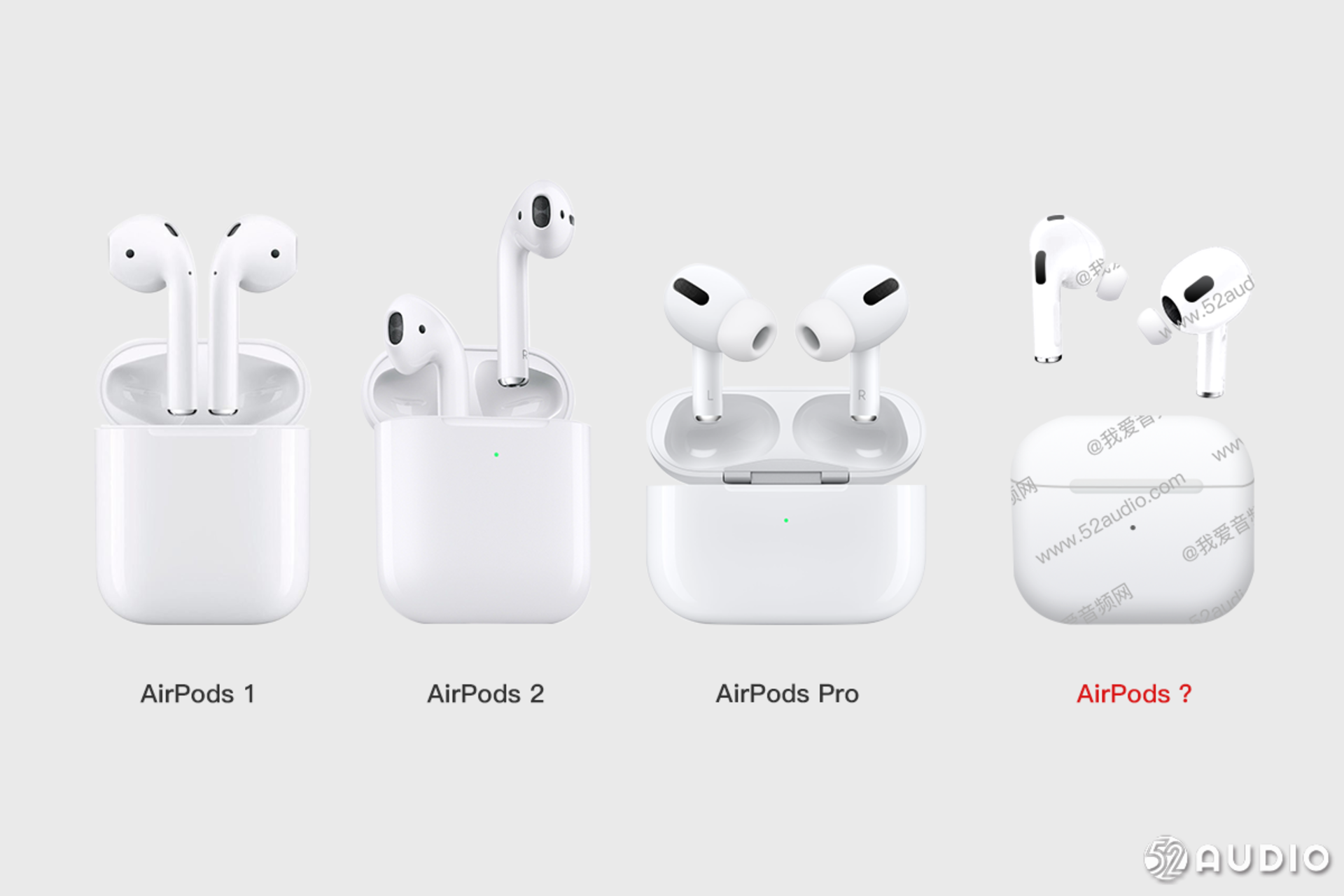 AirPods 3ͼϣʽл