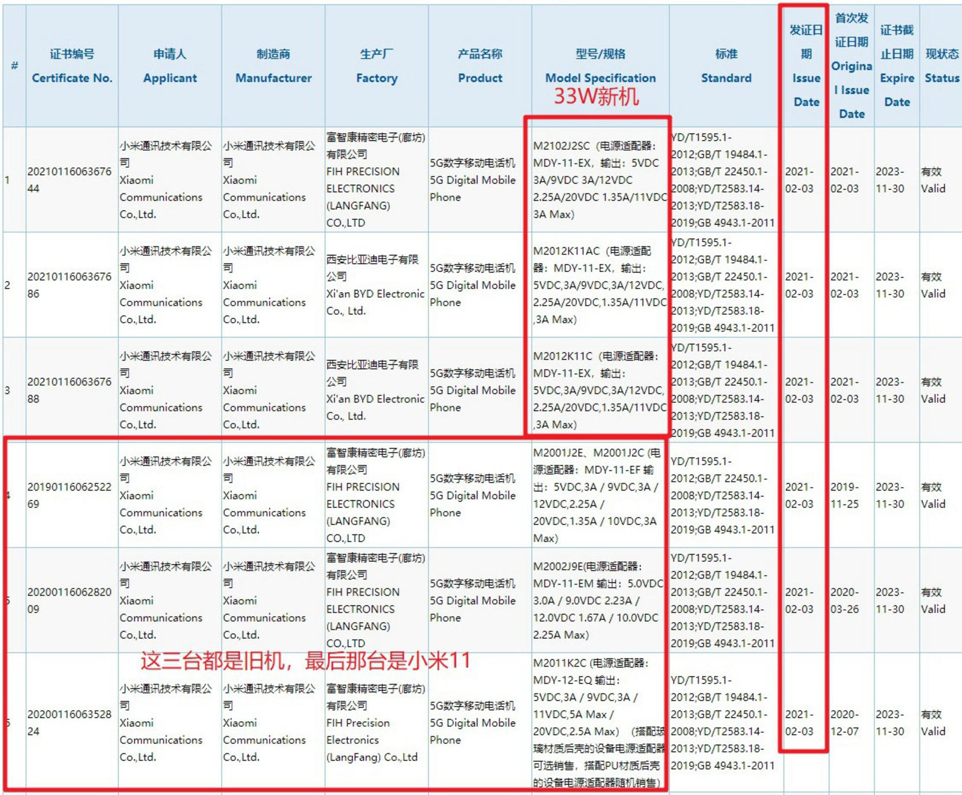 Redmi K40RedmiBook Proʱȷ