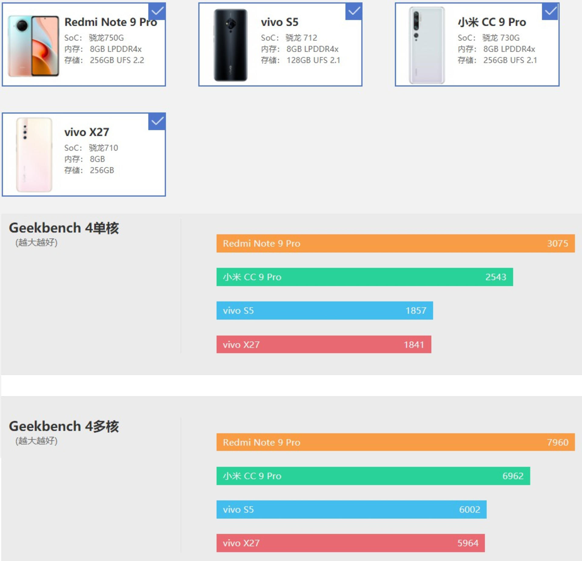 480Ħ»Geekbenchֿܷ