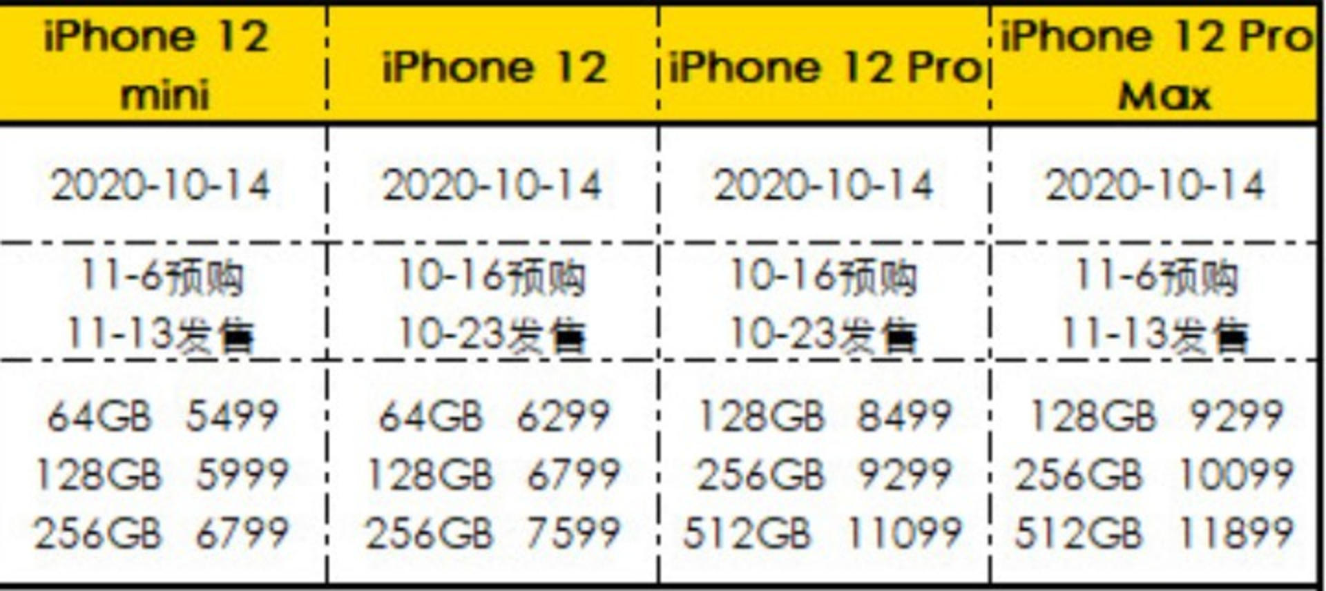 桹iPhone 12 ϵϼܣ5568 Ԫ