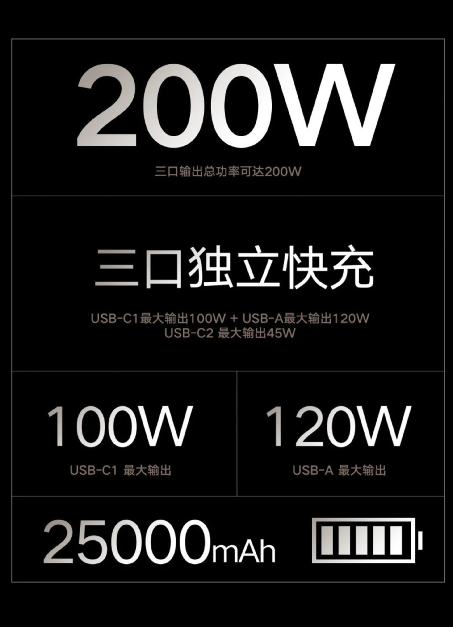  20 ƶԴϼܣ25000mAh+200W 