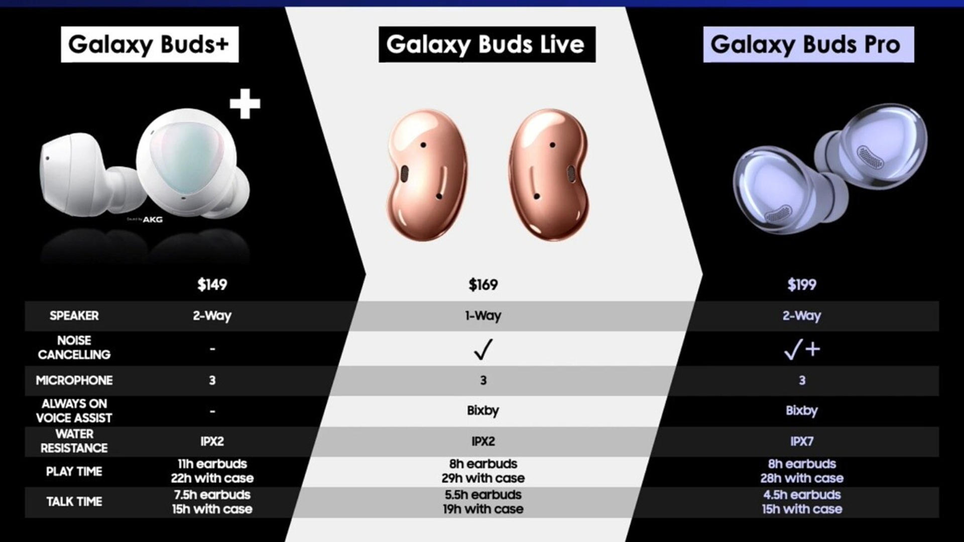 GalaxyBuds Pro ع⣺֧뼰 3D Ƶ