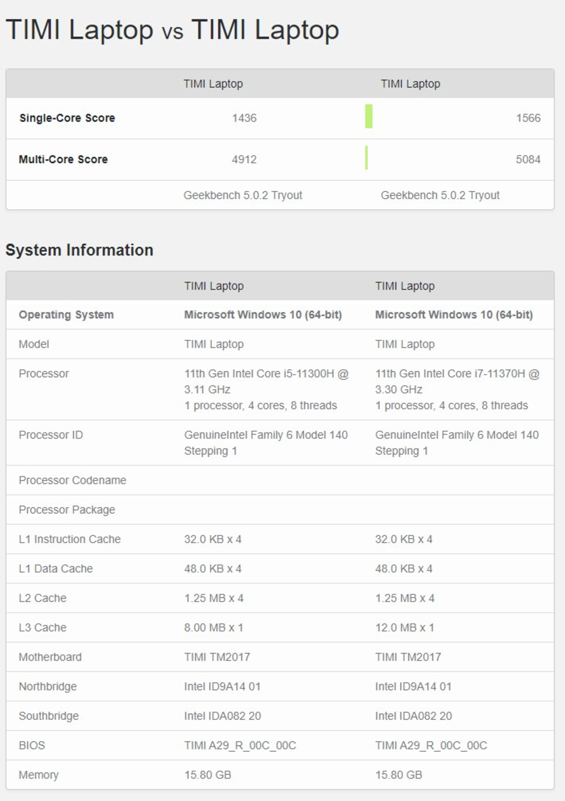 СױʼǱƷֿܷ⣺i7-11370HR7 5800H