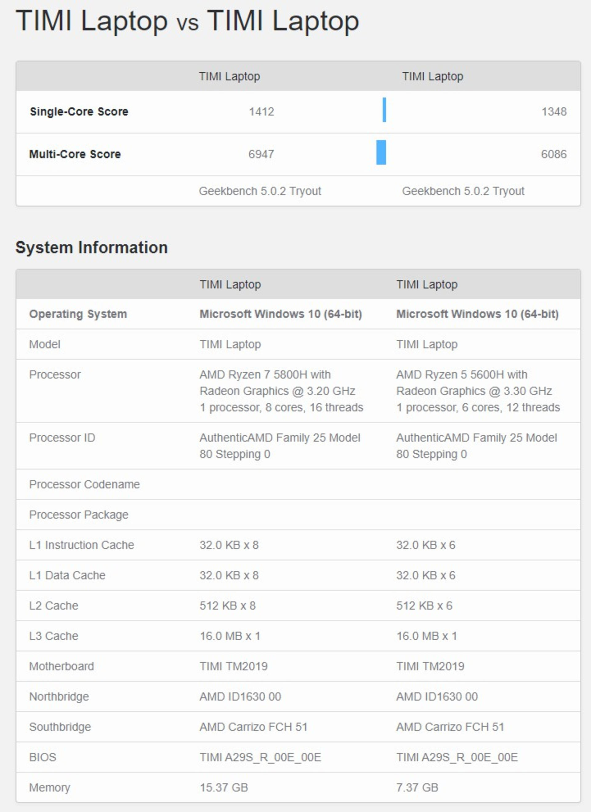 СױʼǱƷֿܷ⣺i7-11370HR7 5800H