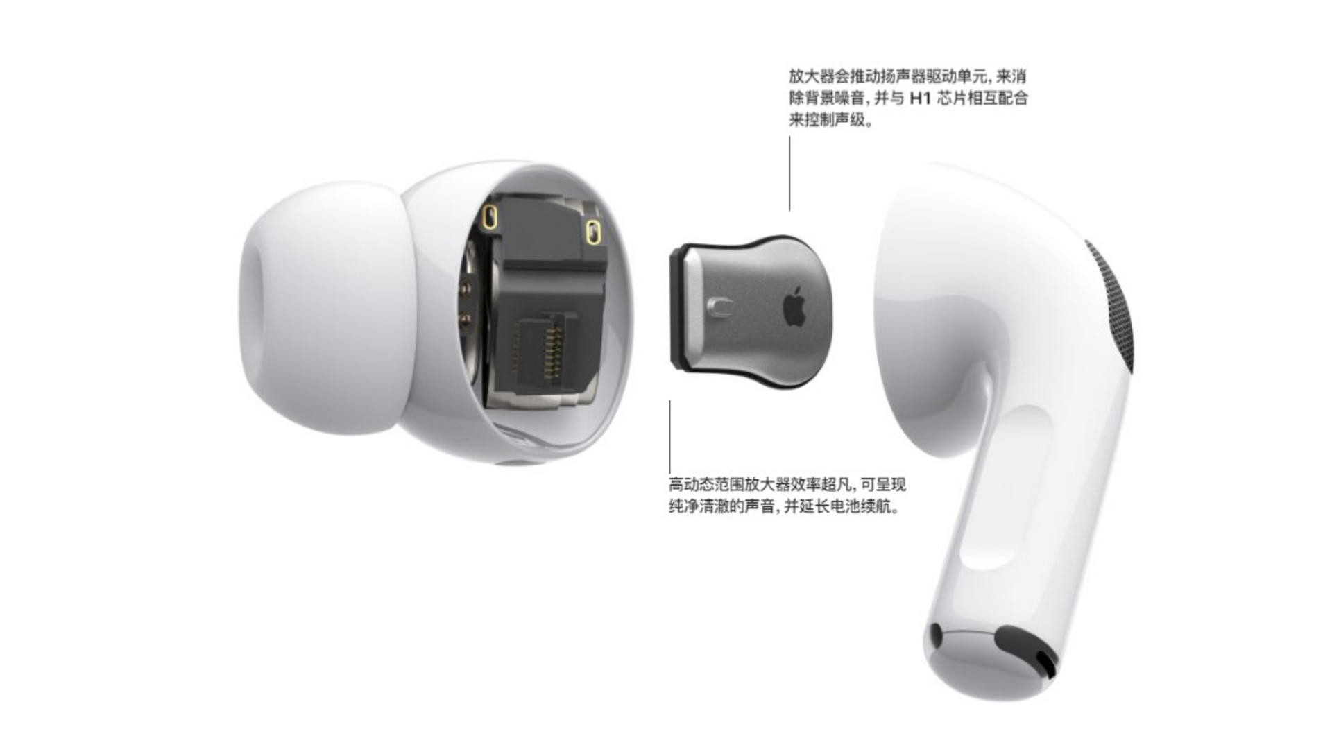 ۰AirPods Proϣû룬۸Ͷƽ