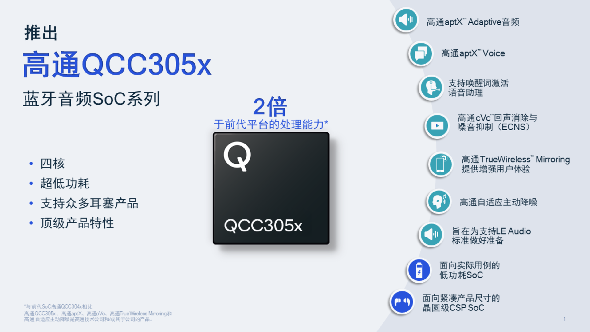 ƵܣͨQCC305xоƬ