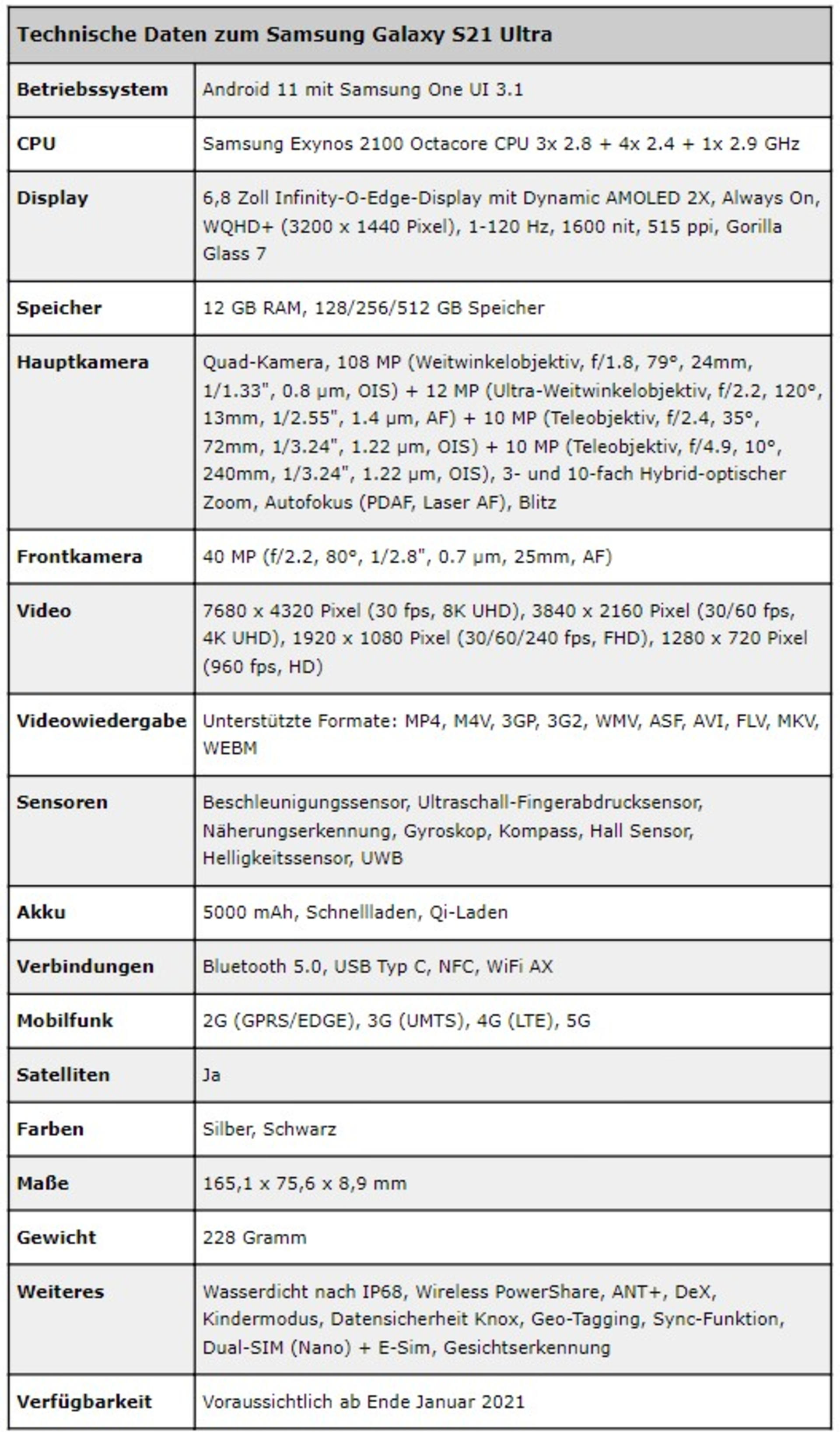 S21 Ultra ϸع⣺6.8 Ӣ 2K 120Hz +1 