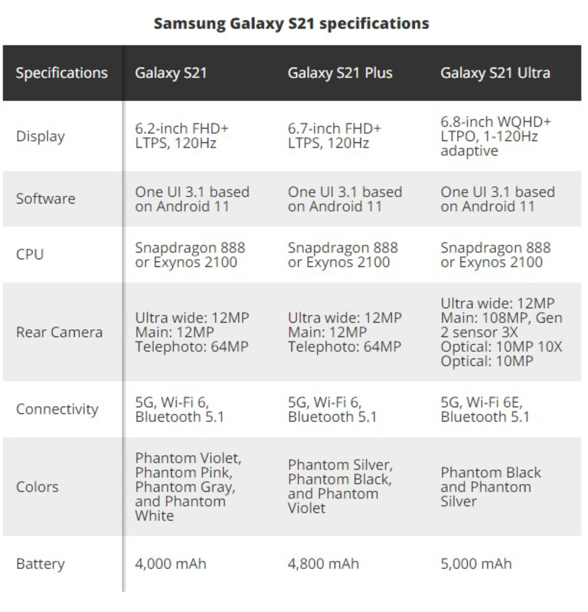 ıߵȿGalaxy S21ٷȾͼ