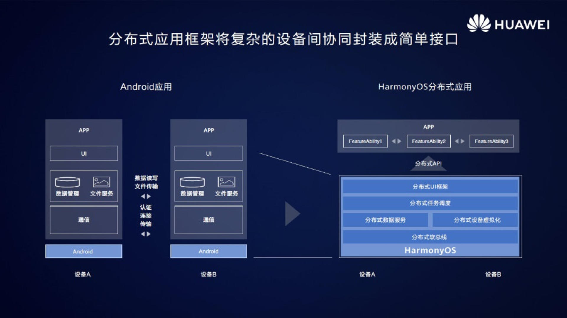 ΪOS 2.0ֻBeta淢P40Mate30