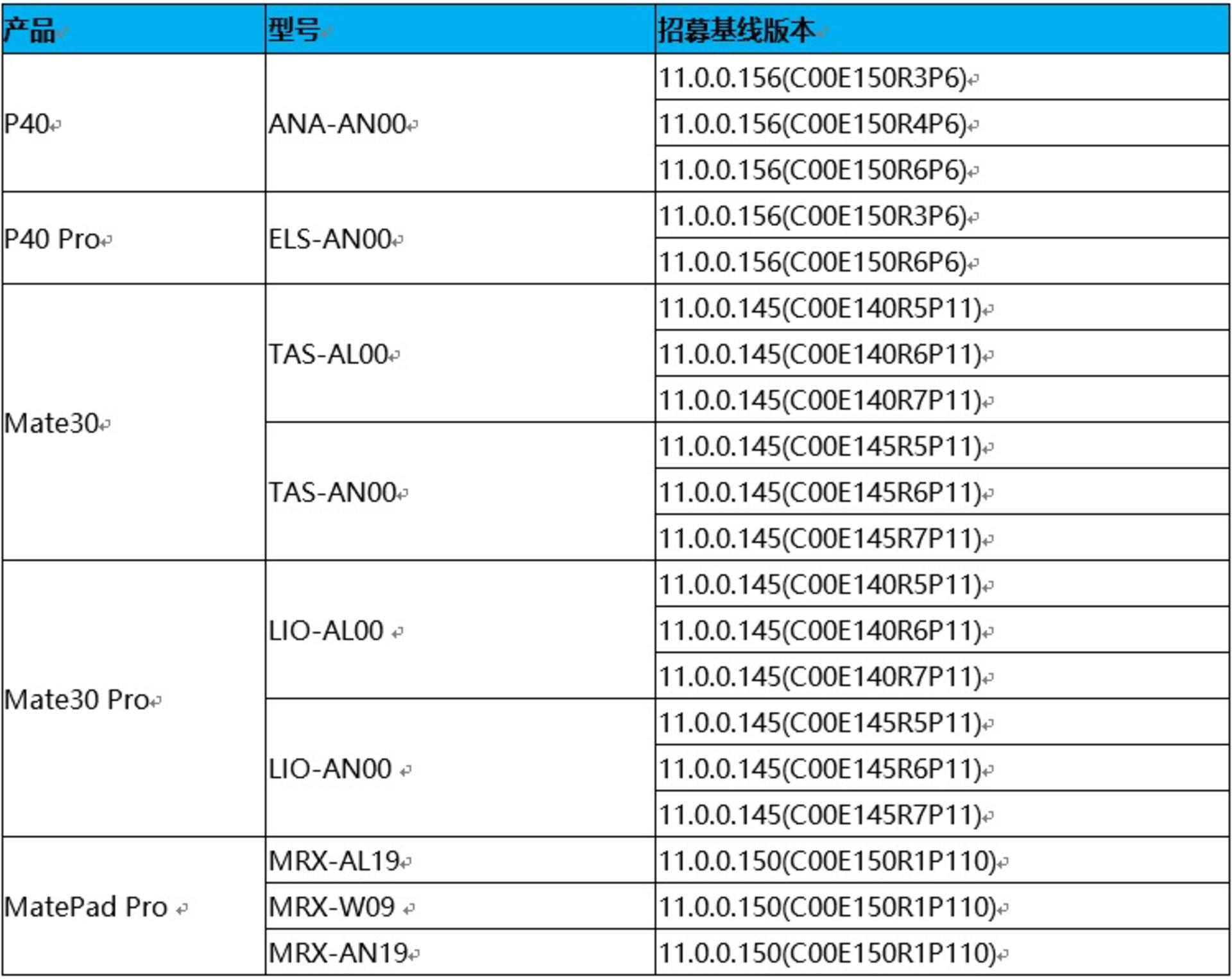 ΪOS 2.0ֻBeta淢P40Mate30