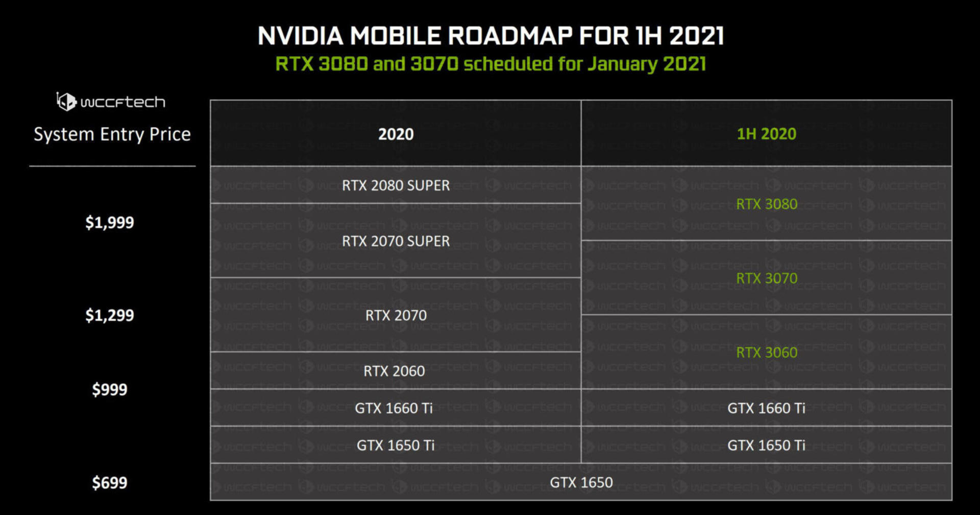 ȵȵԶRTX 30 ϵԿ 1 »½Ϸƽ̨