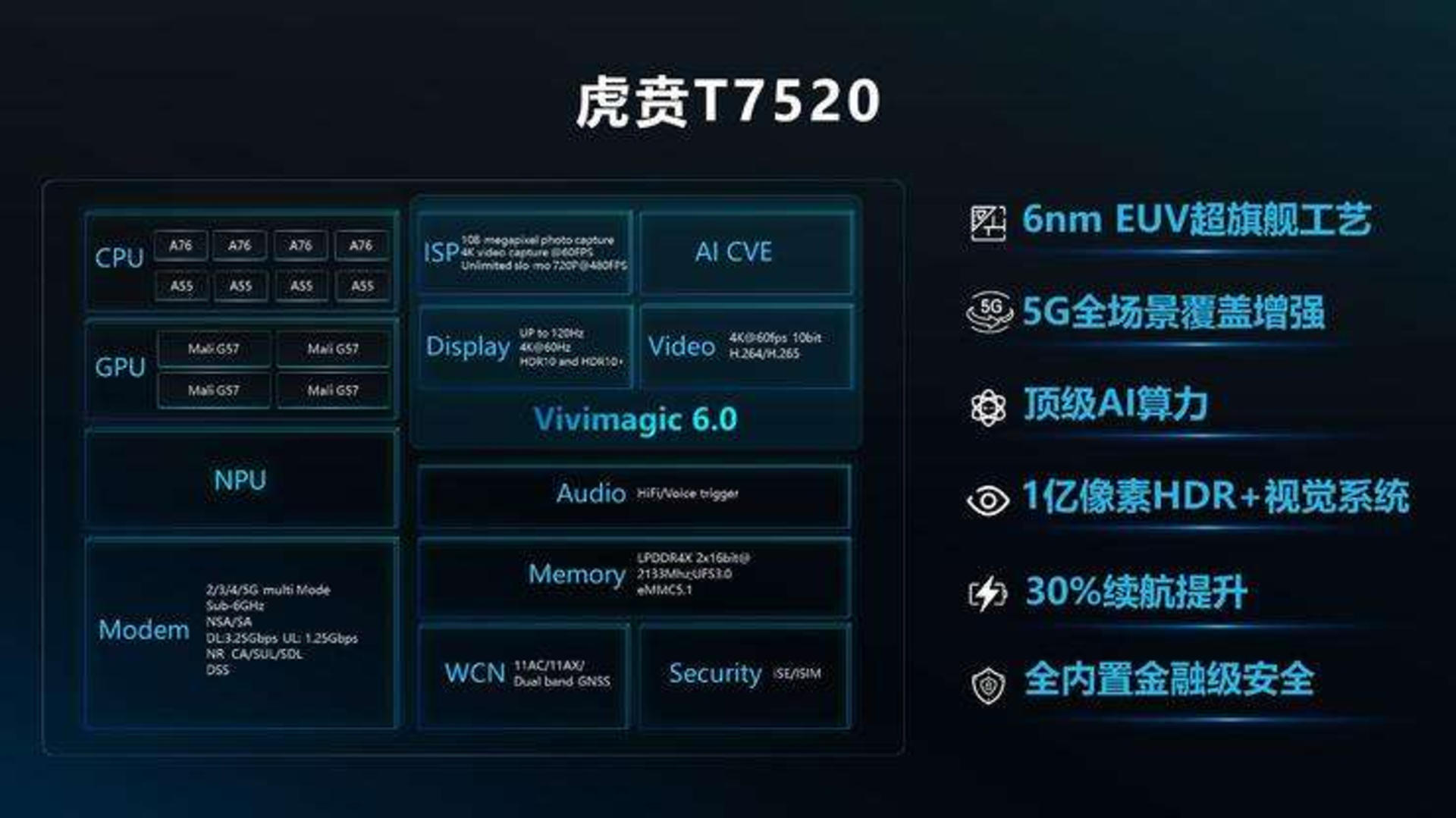 T7520Ϲչ6nm 5GоƬֻ