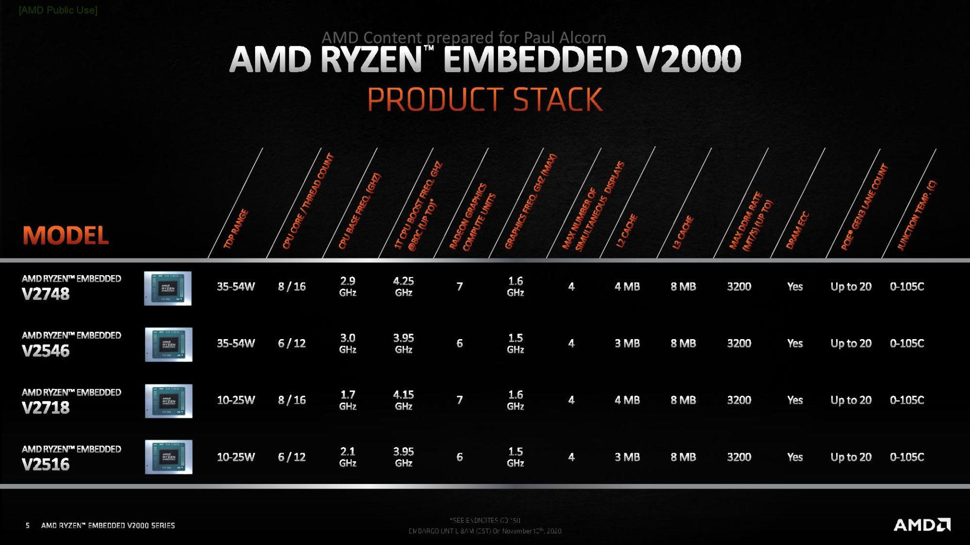 AMDǶʽCPUZen2+7nm 8