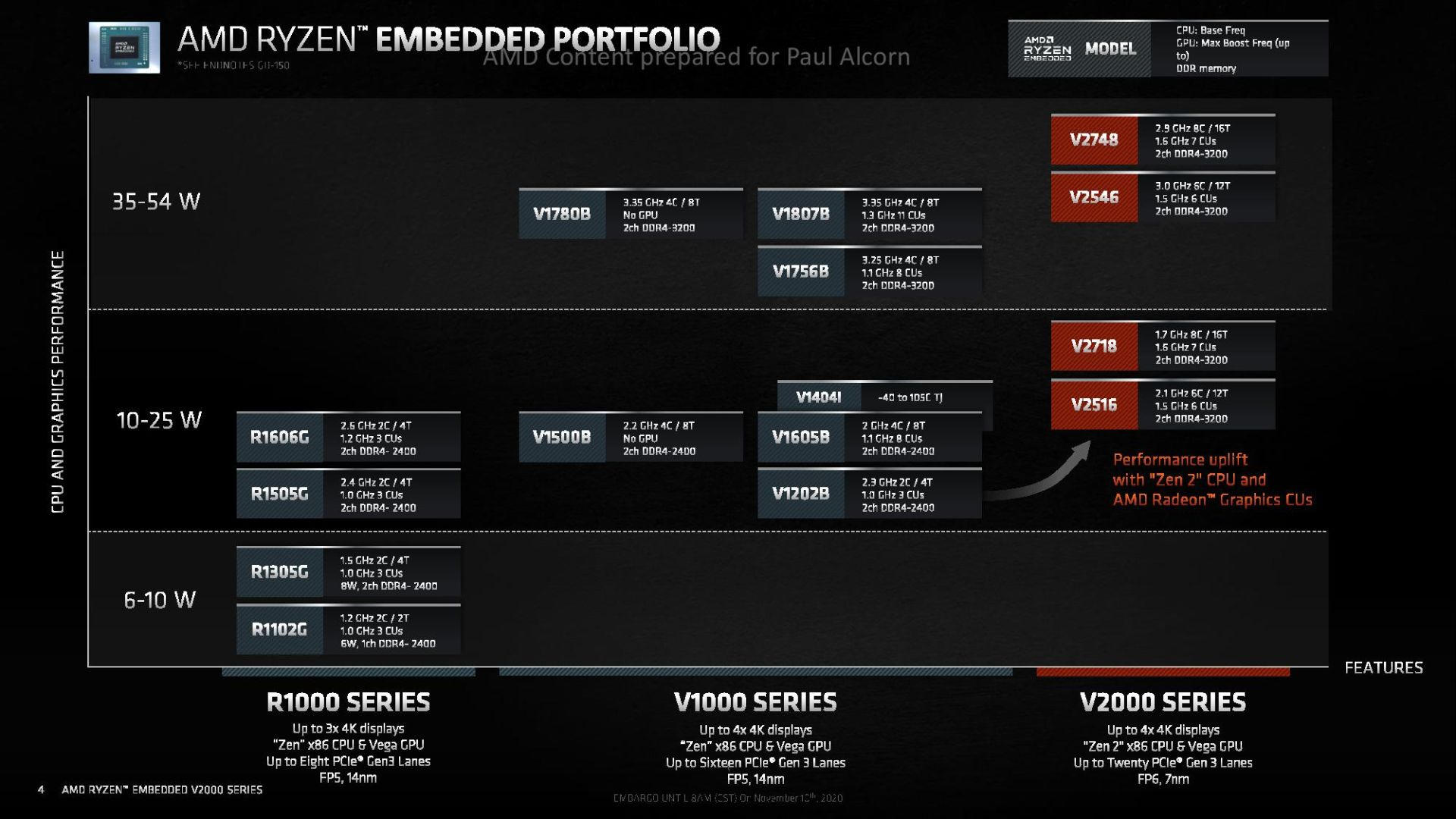 AMDǶʽCPUZen2+7nm 8