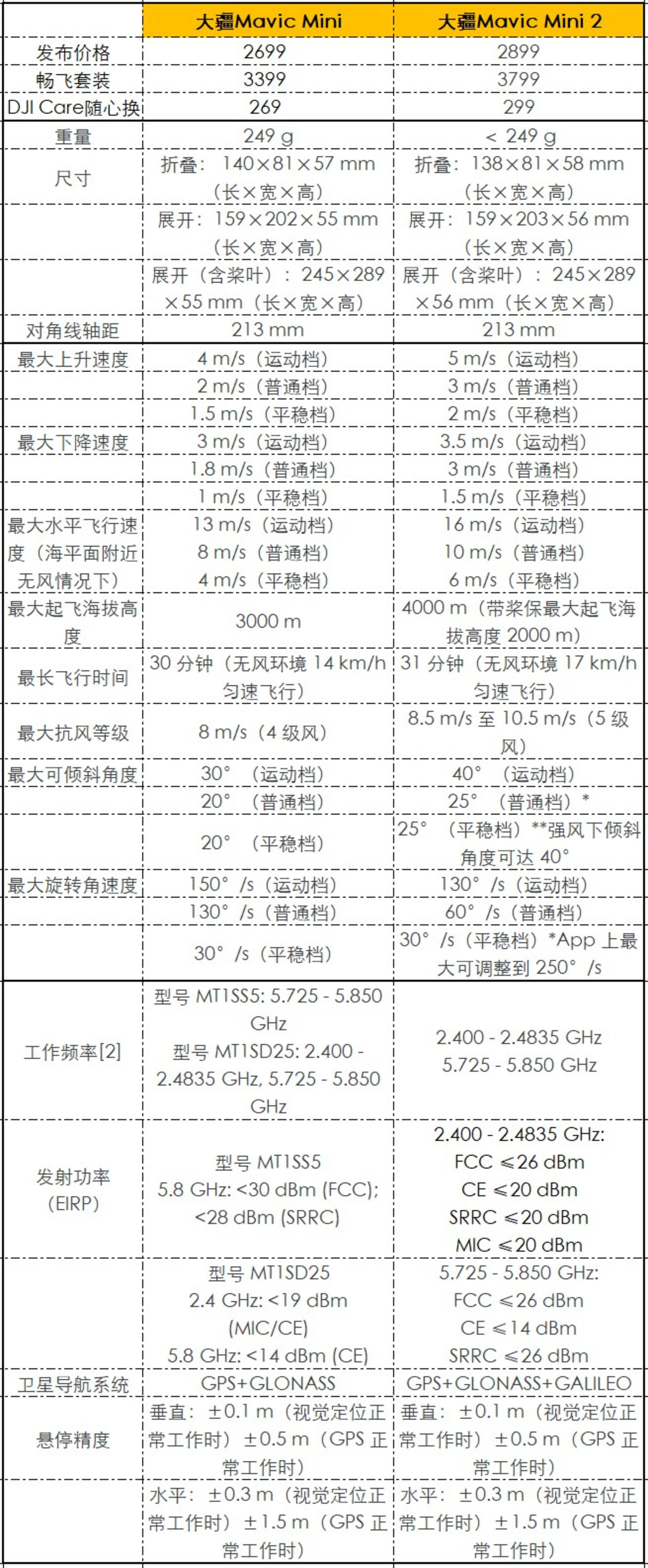 ȵȵʤMavic Mini 2ͼ+4K