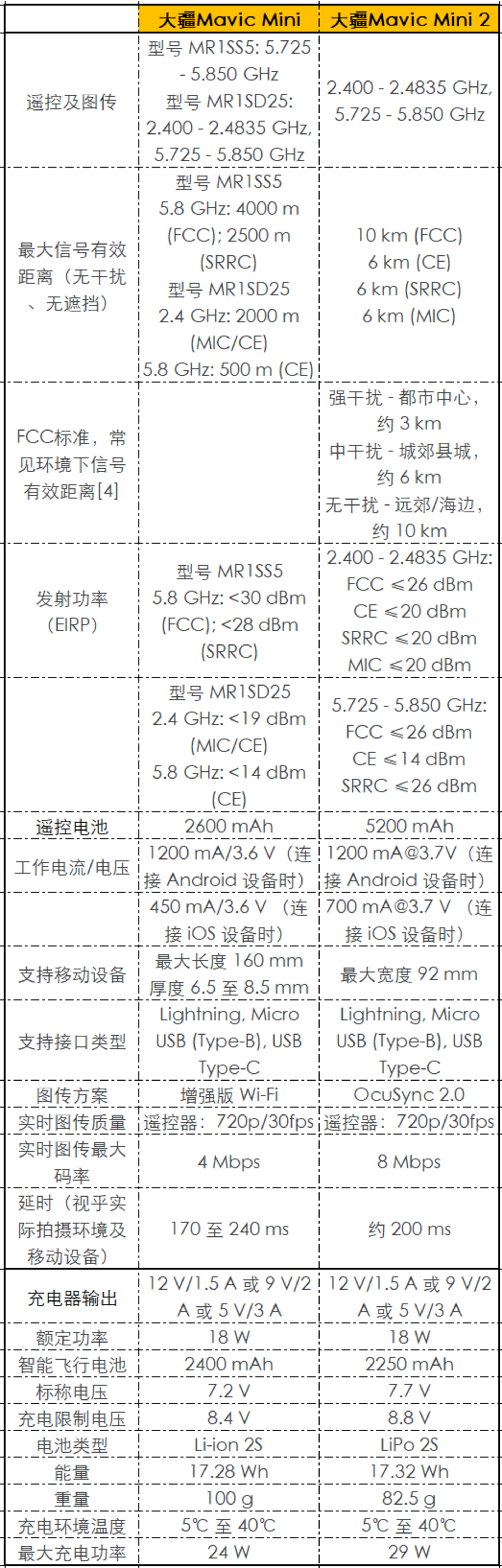 ȵȵʤMavic Mini 2ͼ+4K