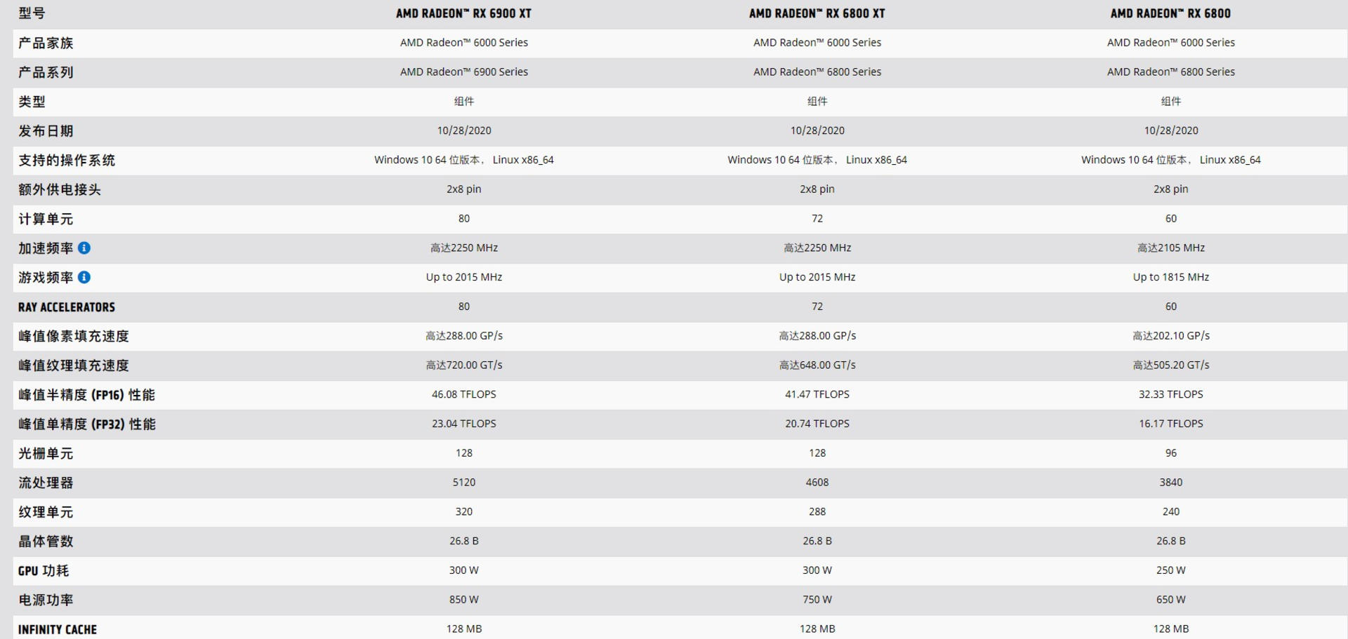 AMD ԿRX 6900XT ܱȼ RTX3090