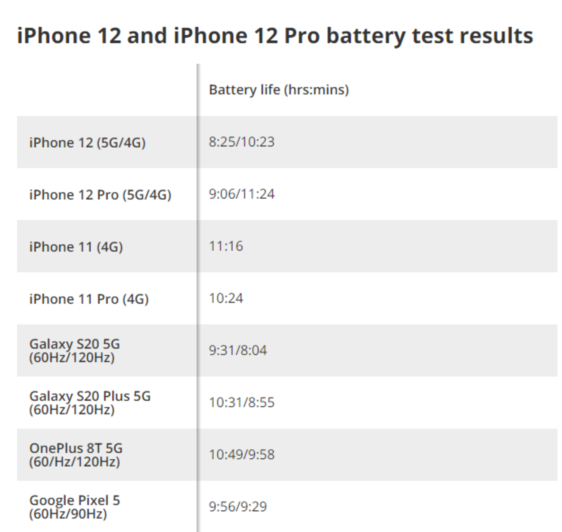 25%ýiPhone 12/12 Pro5GԳ¯