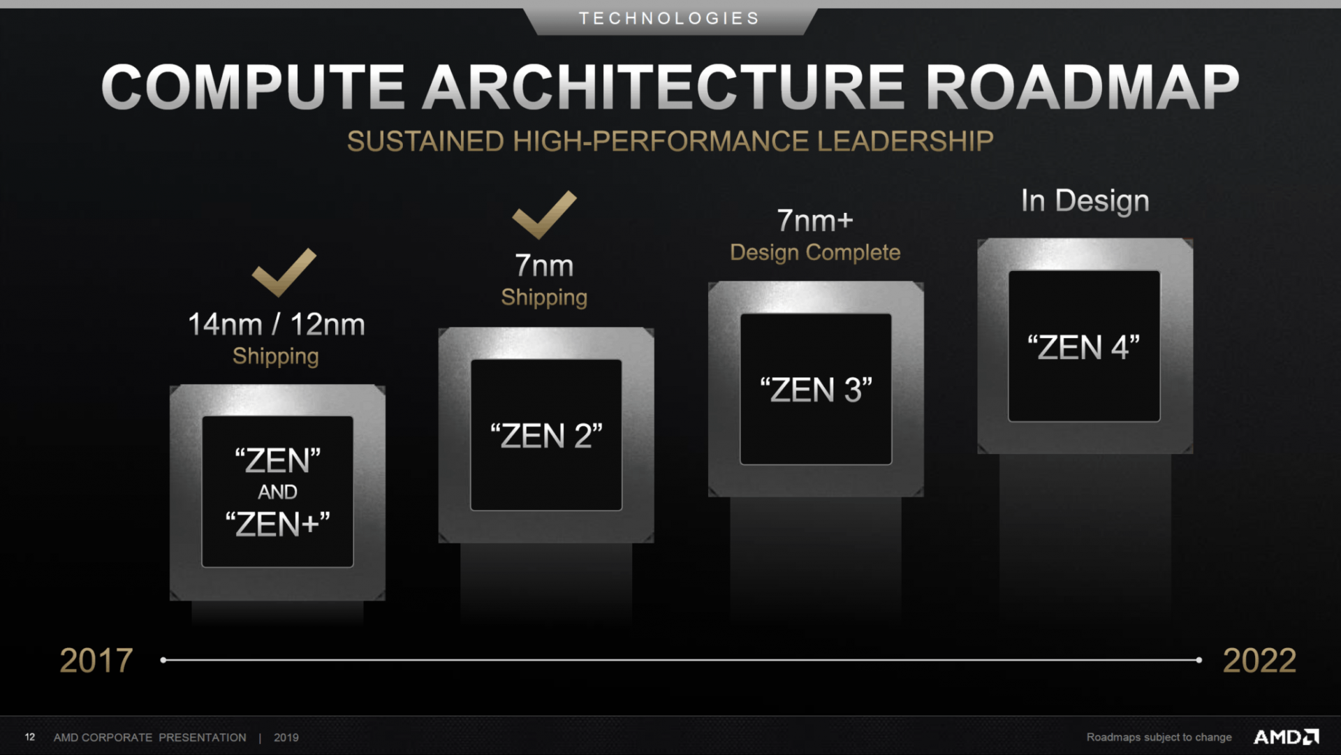 ˢµ˼¼AMD Zen3ܷع