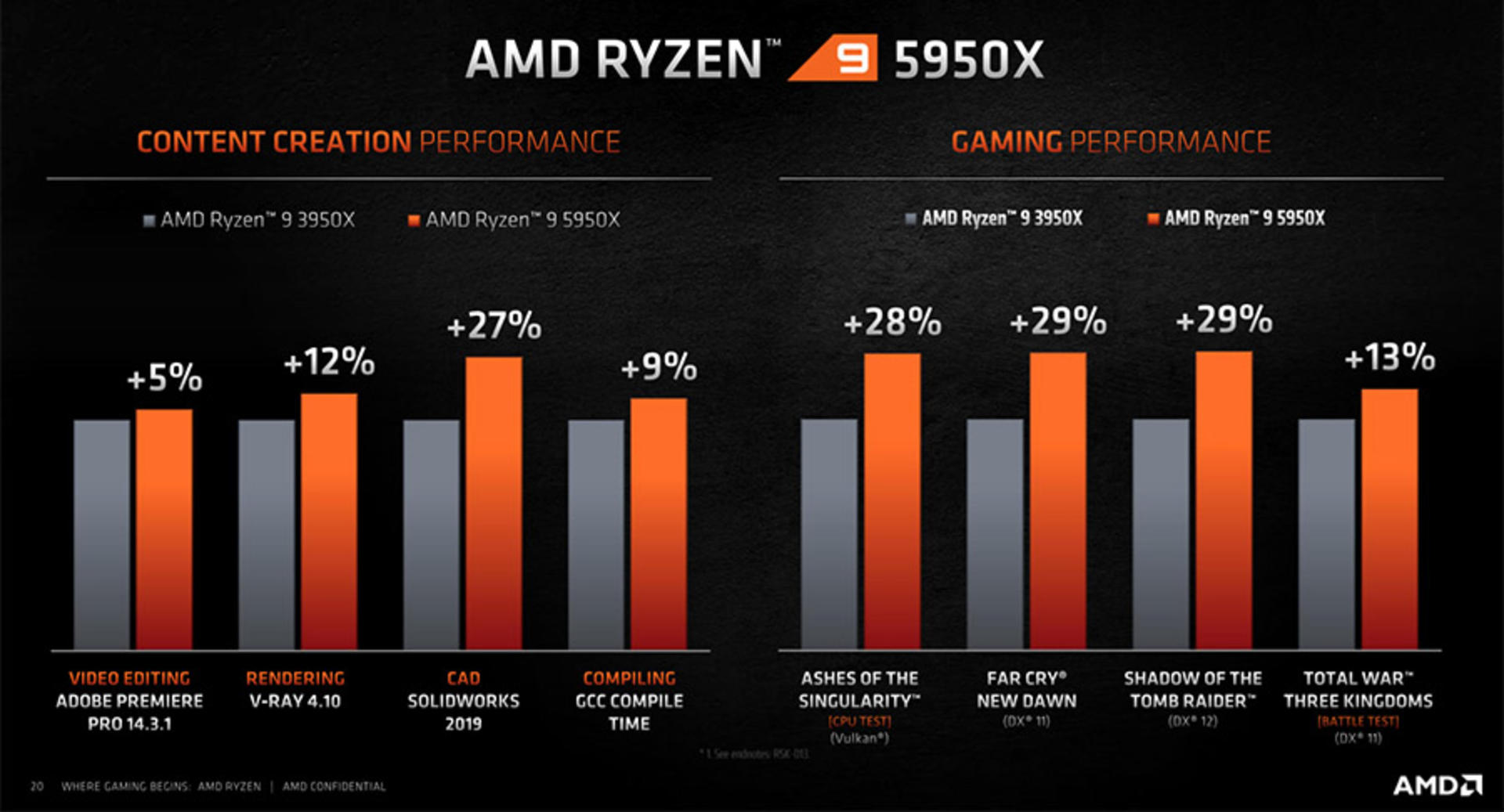 AMD  5000 ϵд Zen 3 ܹ۸Ҳ