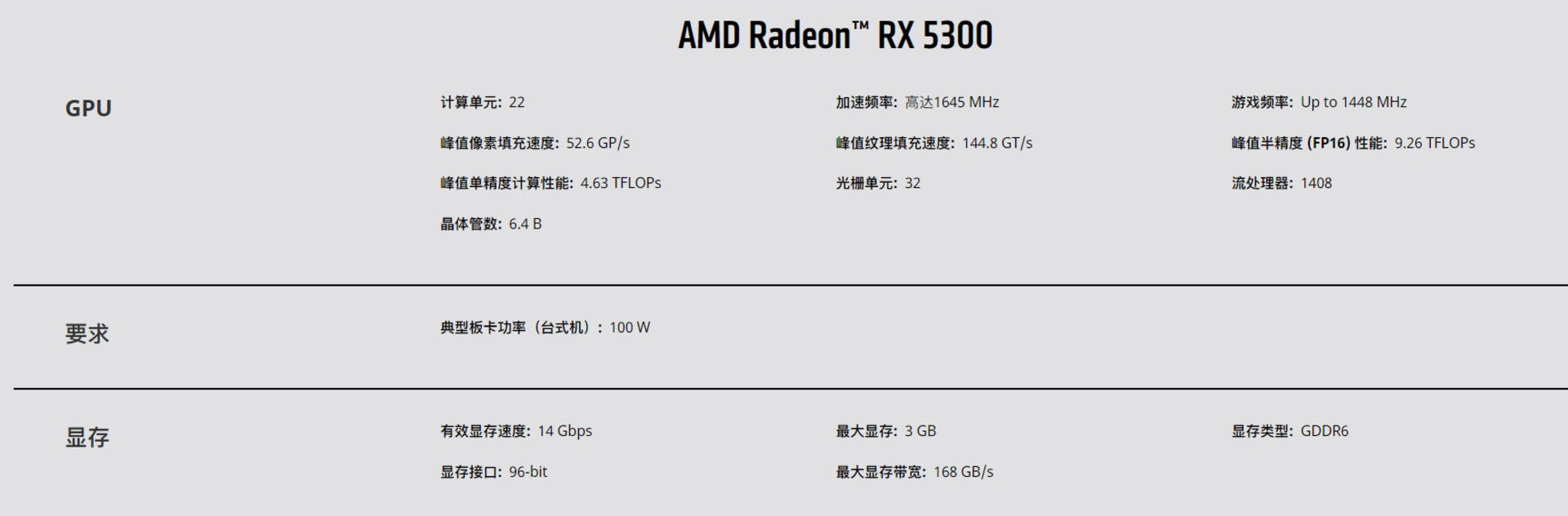 AMD Ƴ RX 5300 Կѹ GTX1650