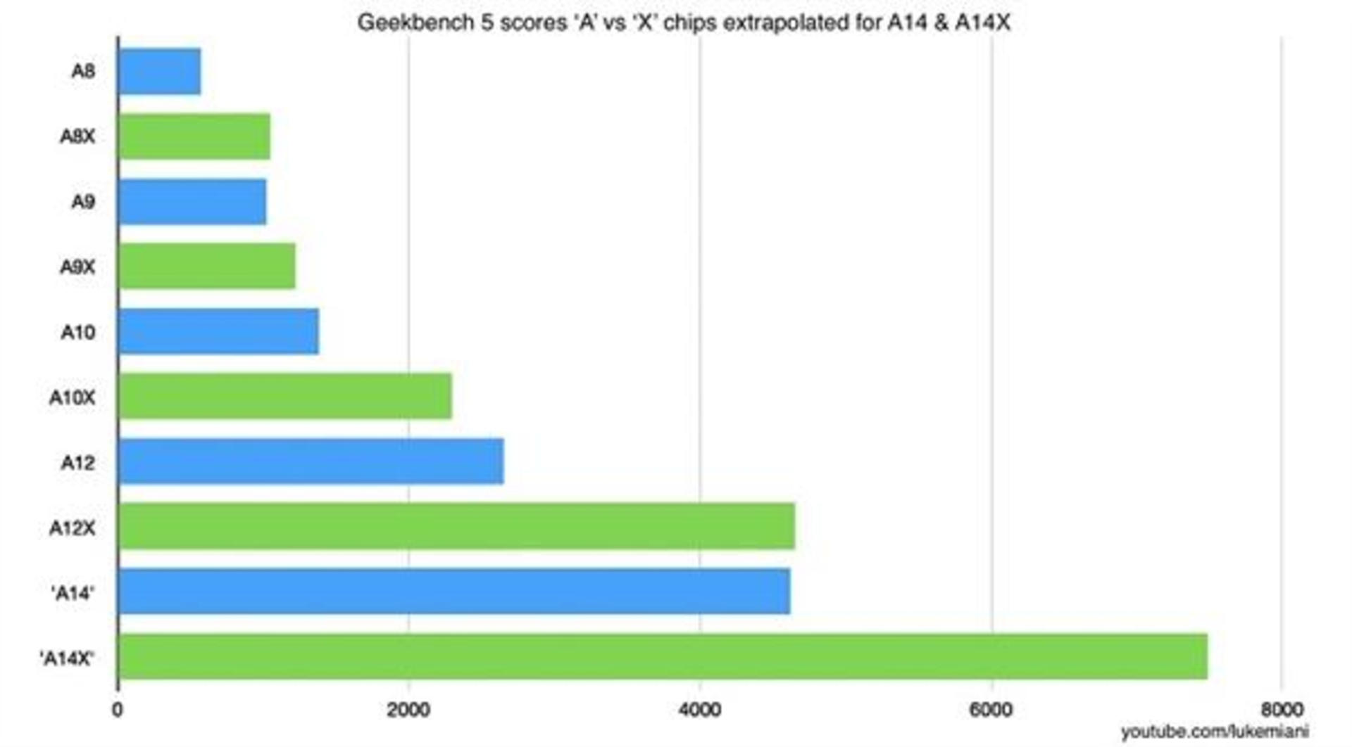 ƻƳԼA14X12Macbook