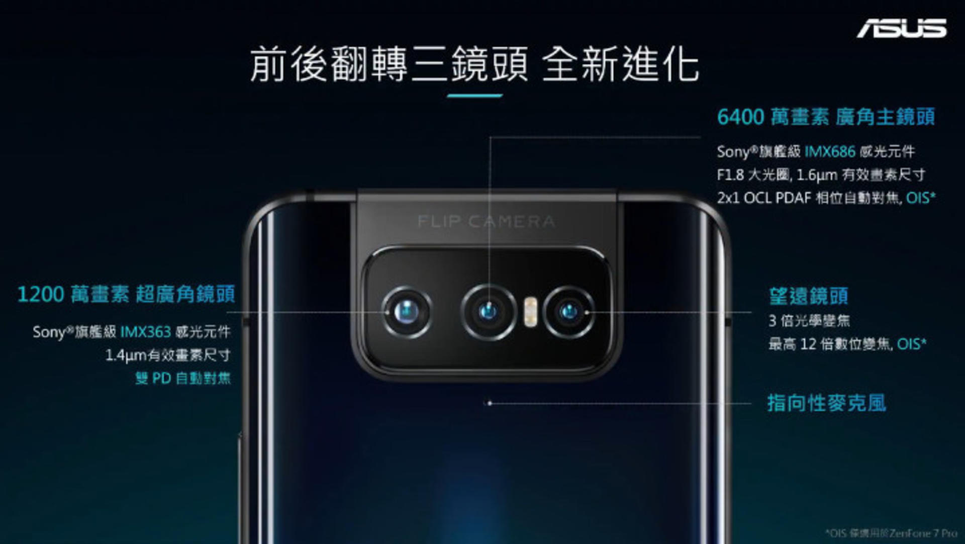 ˶ Zenfone 7 ϵзطתʽ㡢90Hz  OLED