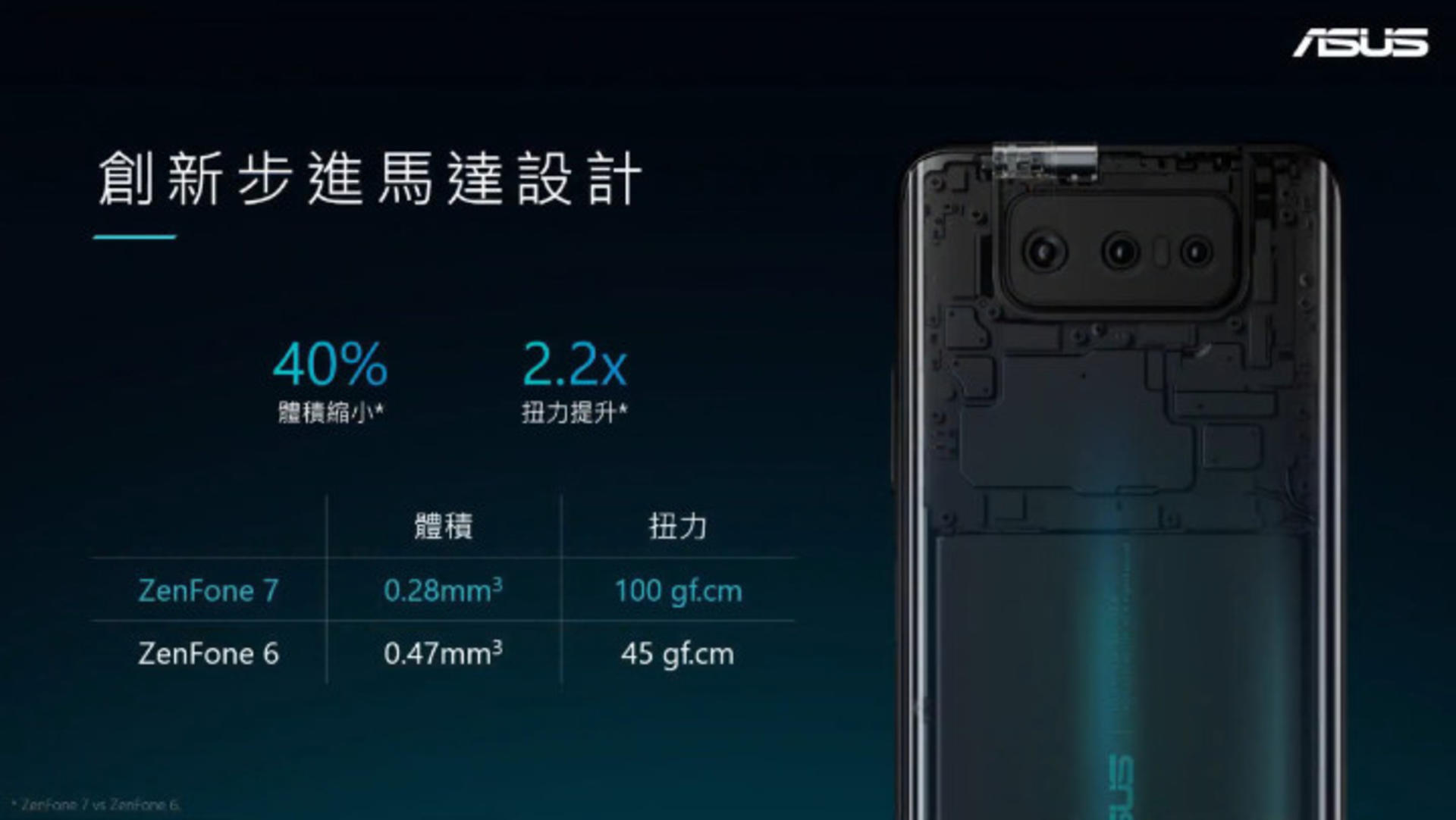 ˶ Zenfone 7 ϵзطתʽ㡢90Hz  OLED