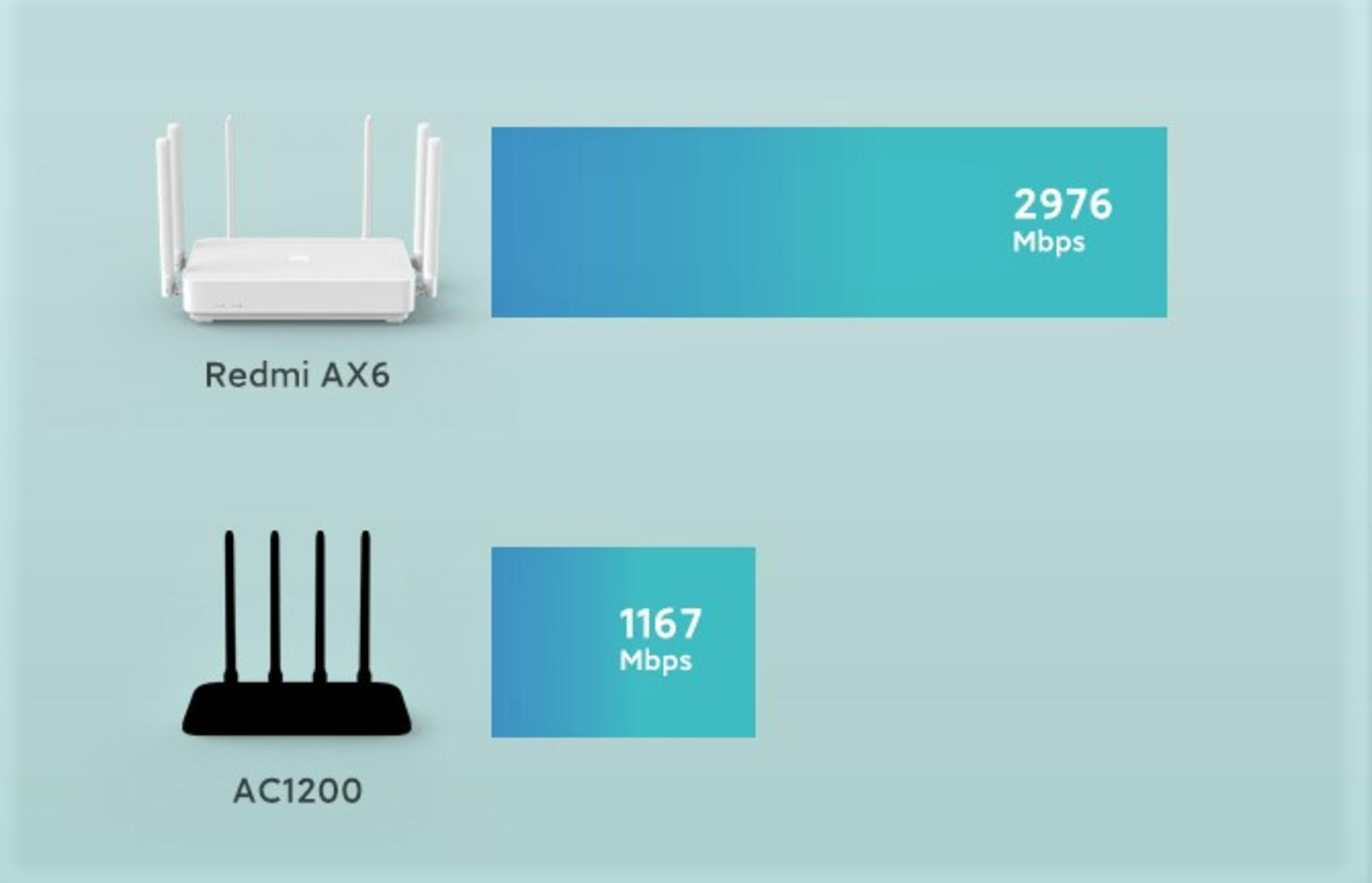 Redmi AX6 WiFi 6 ·ϼܣ 399 Ԫ