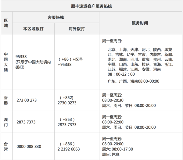 顺丰快递工作时间